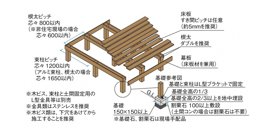 説明画像天然木タンモクウッドデッキセット 塗装済み床板TAKASHO
